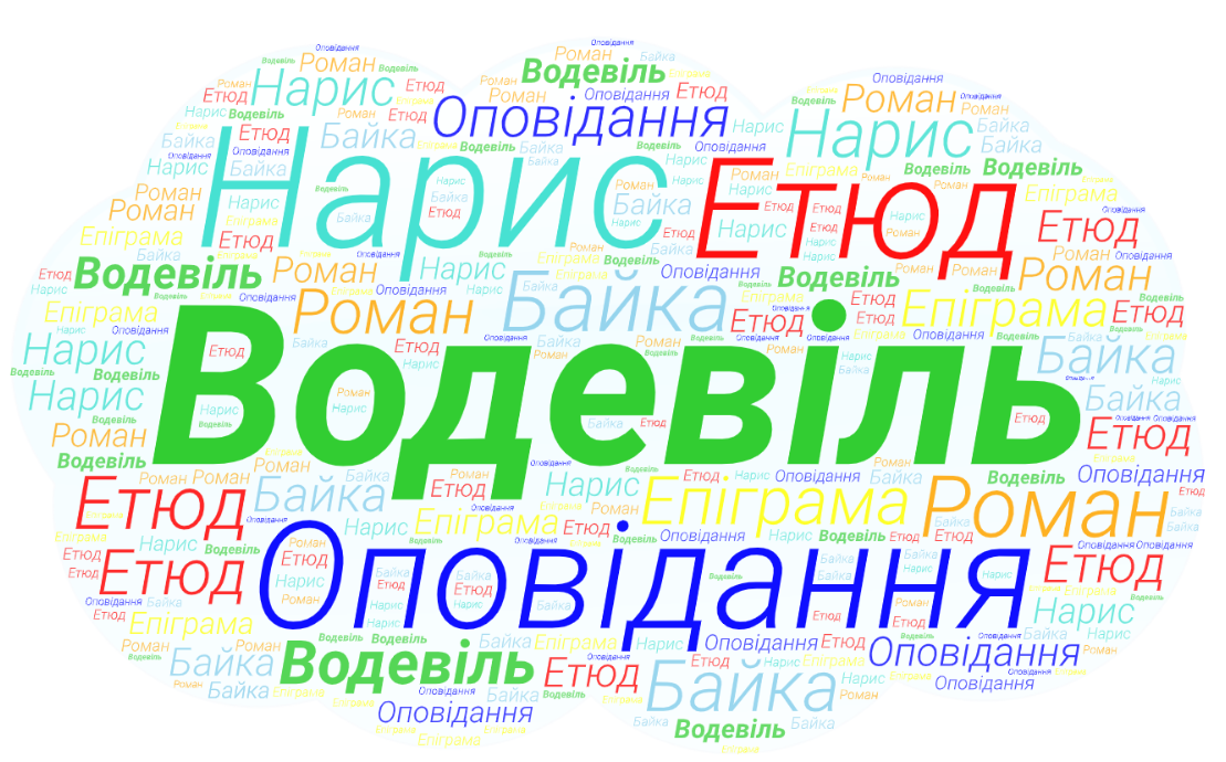Водевіль
