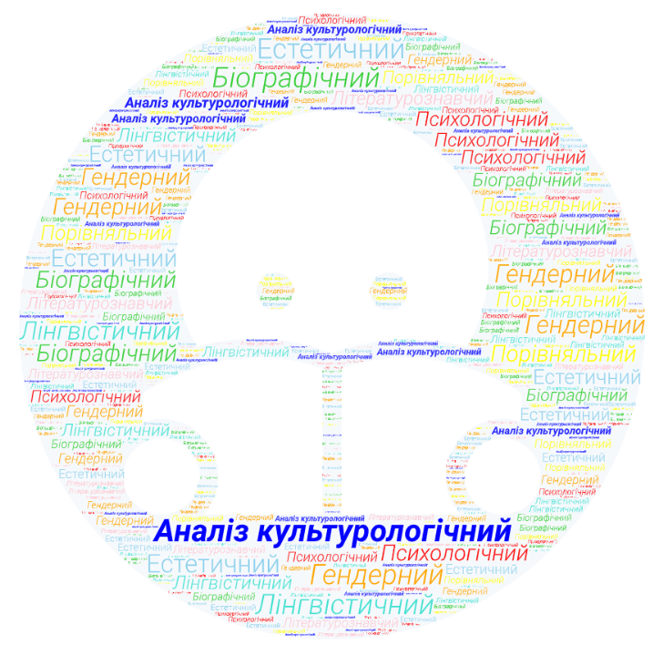 Аналіз культурологічний
