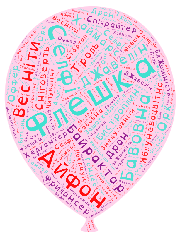 Неологізм