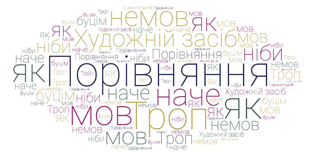 Порівняння