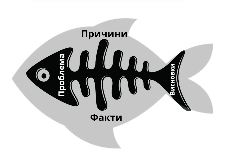 Фішбоун