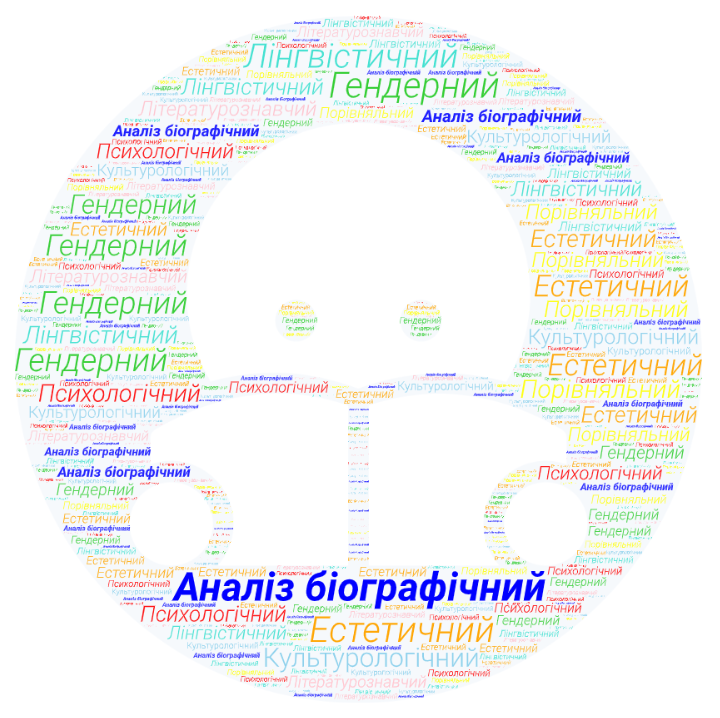 Аналіз біографічний