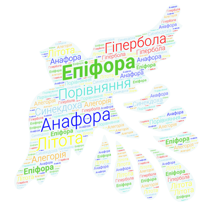 Епіфора