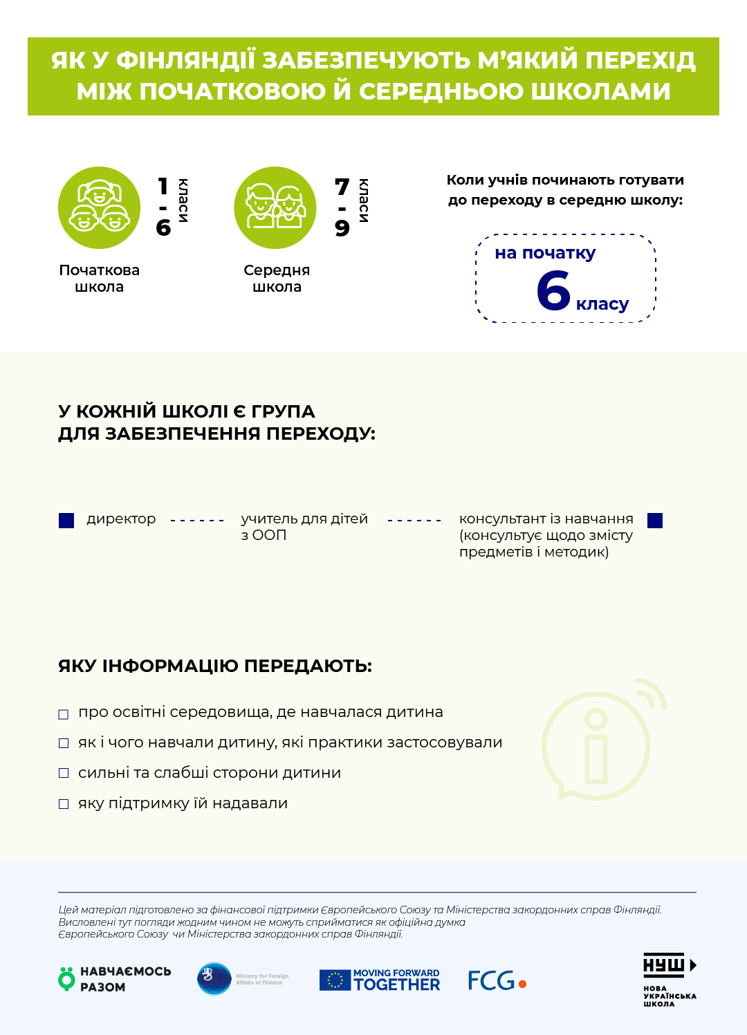 Інфографіка