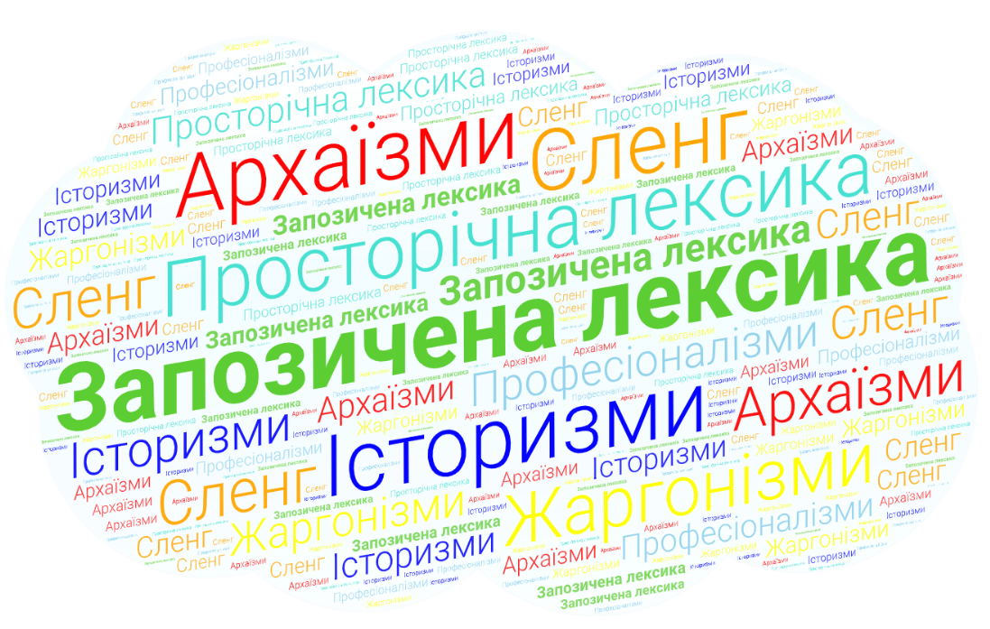 Запозичена лексика