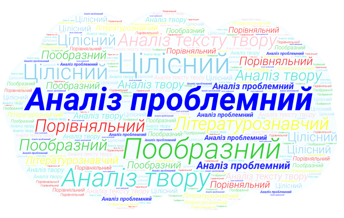 Аналіз проблемний