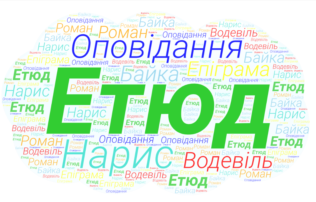 Етюд