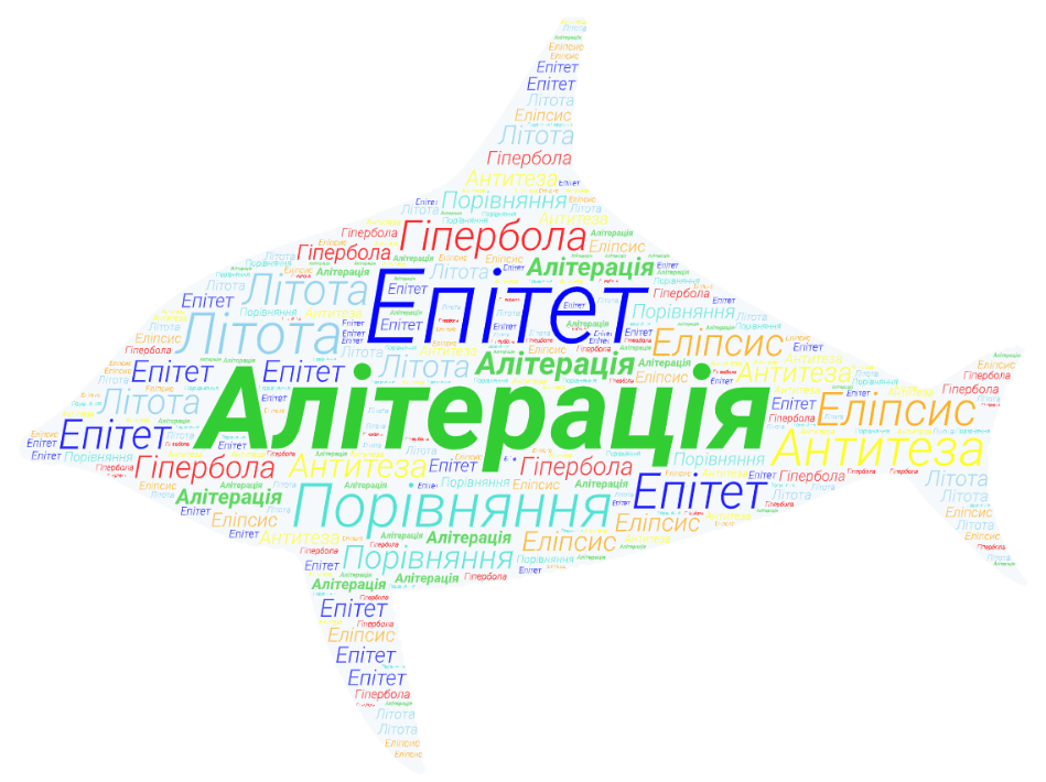 Алітерація