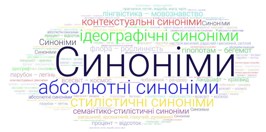 Синоніми