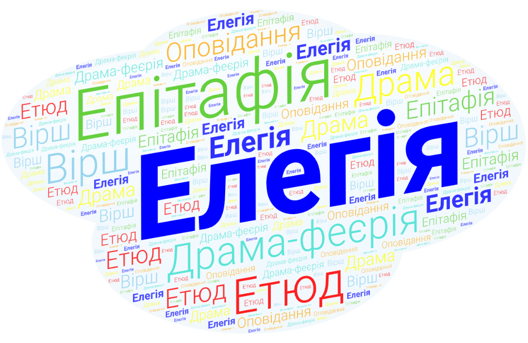 Елегія