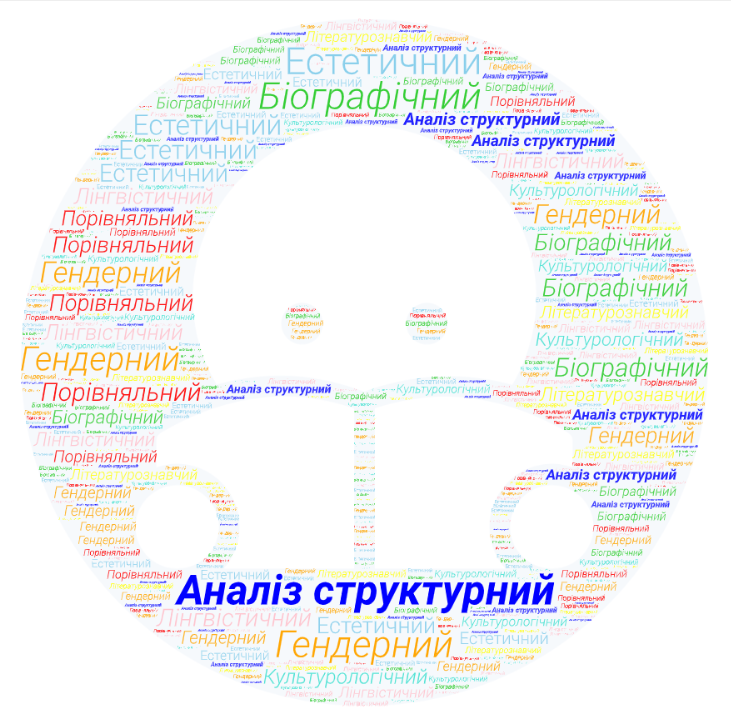 Аналіз структурний