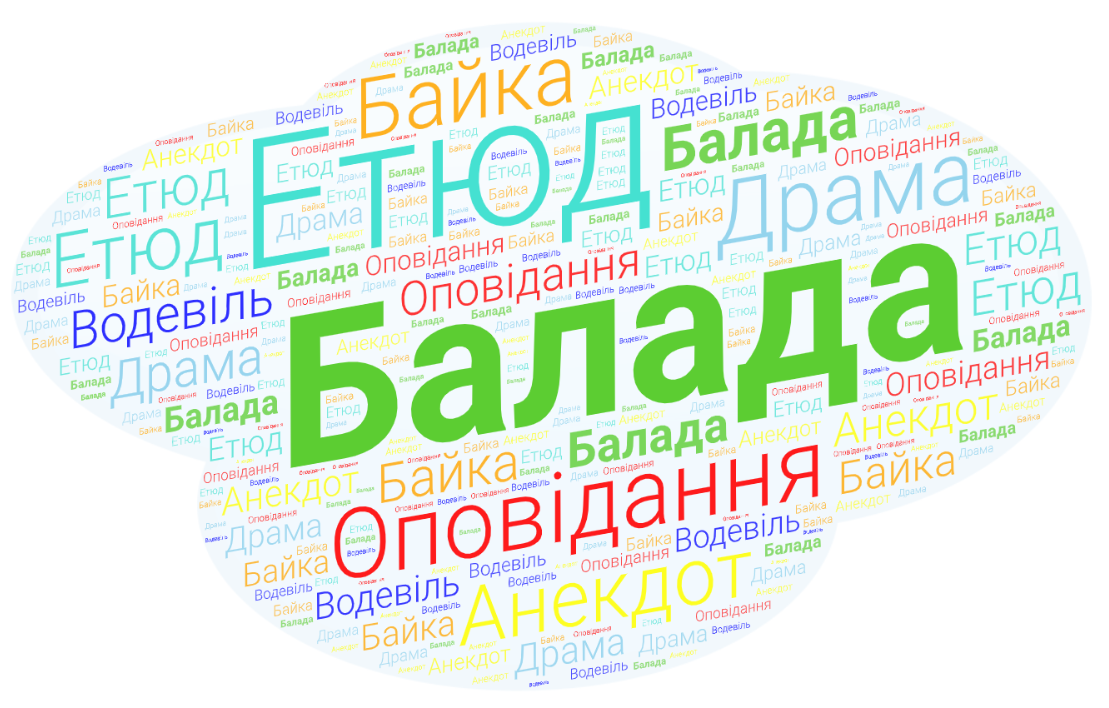 Балада