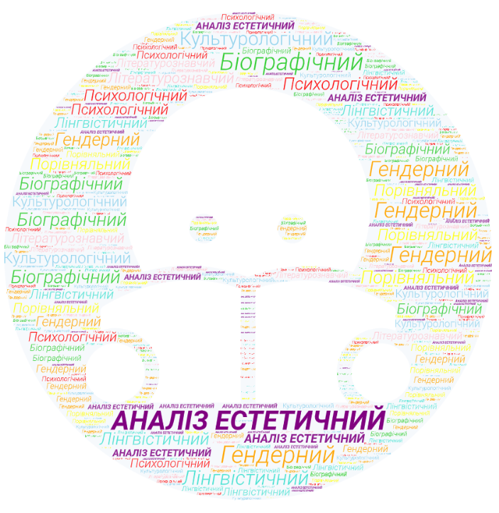 Аналіз естетичний