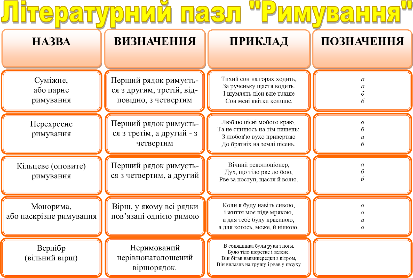 Кільцеве римування