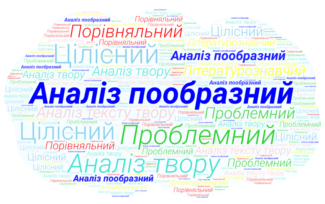 Аналіз пообразний