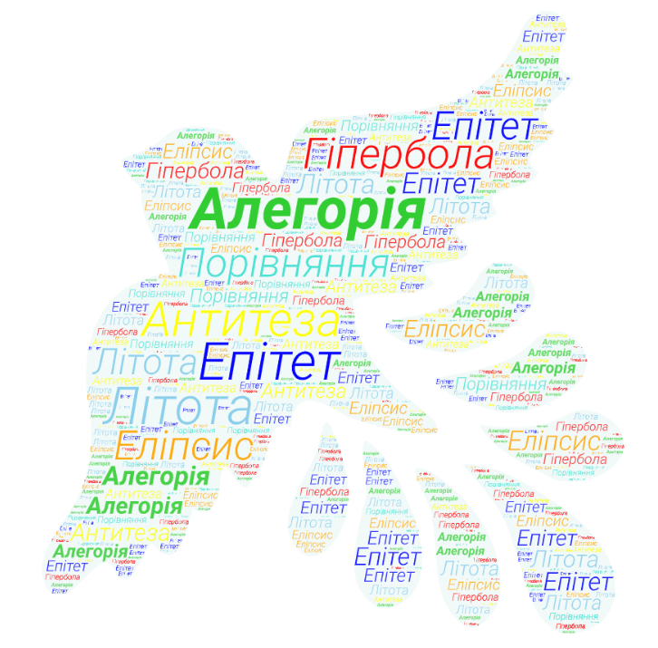 Алегорія