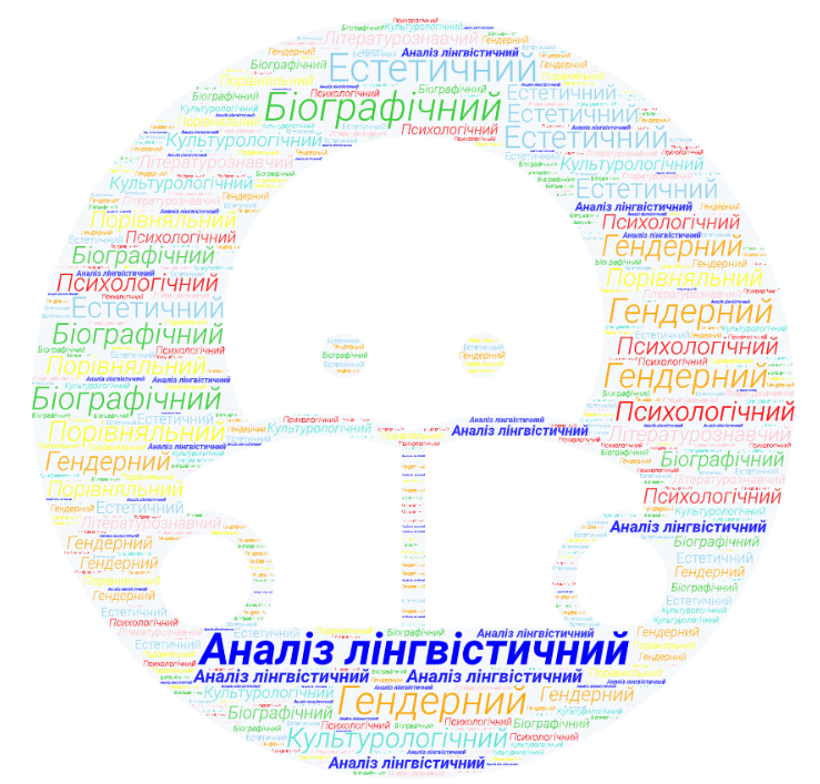 Аналіз лінгвістичний