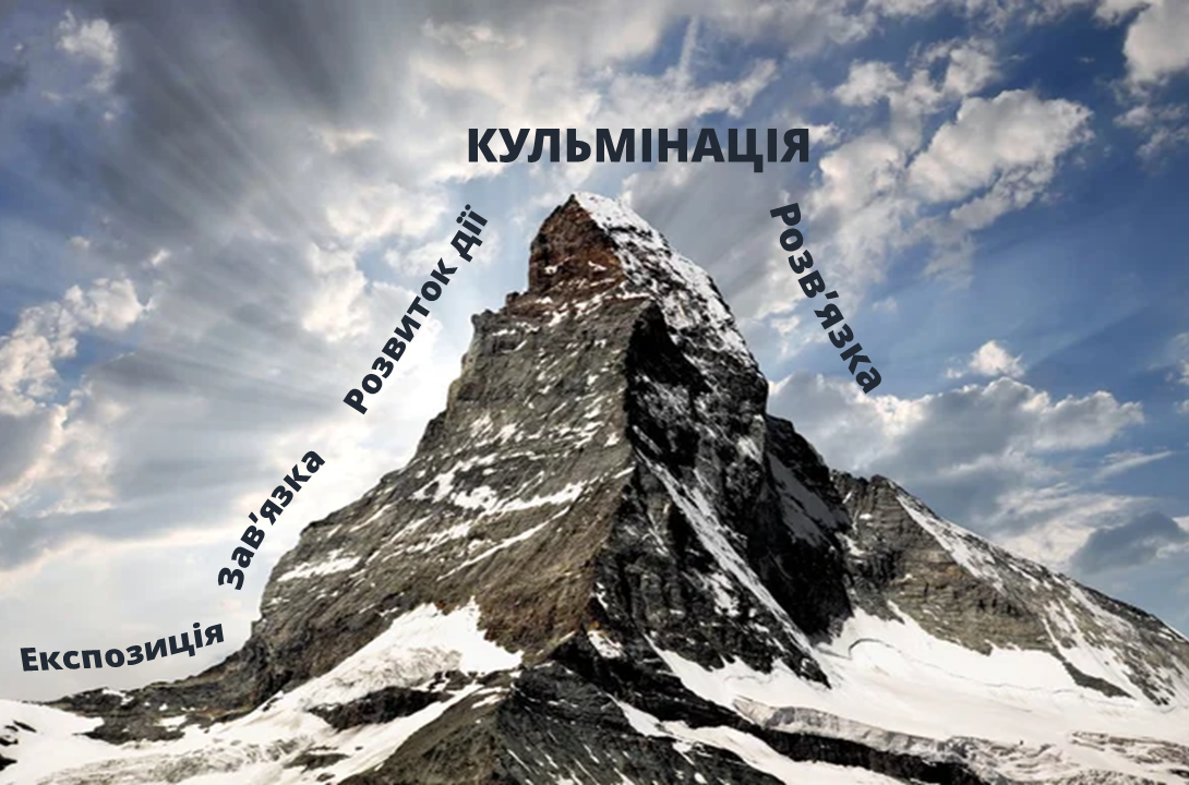 Кульмінація