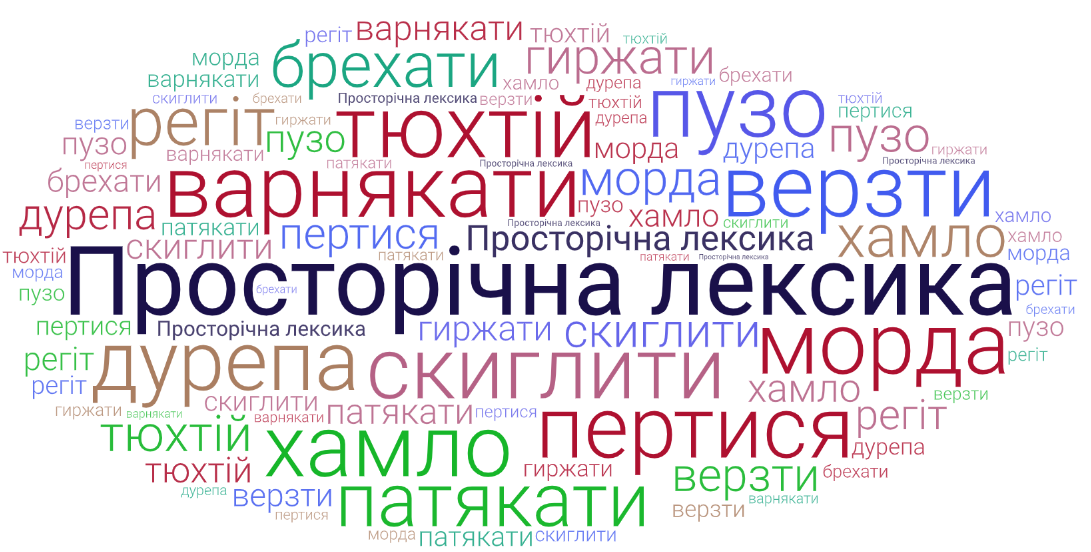 Просторічна лексика