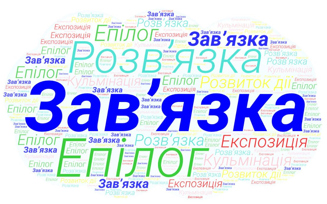 Зав’язка