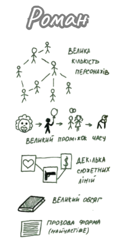 Роман