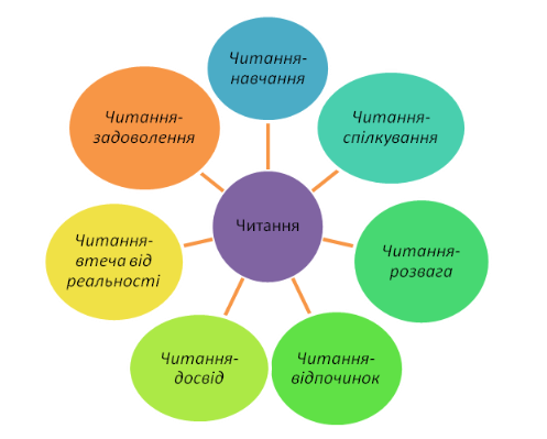 Культура читання