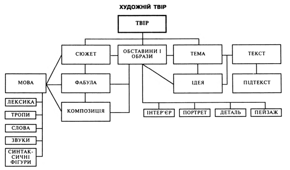 Художній твір