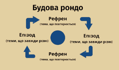 Рондо