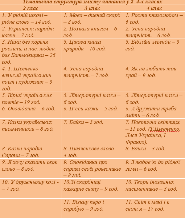 Лінійно-концентричний підхід