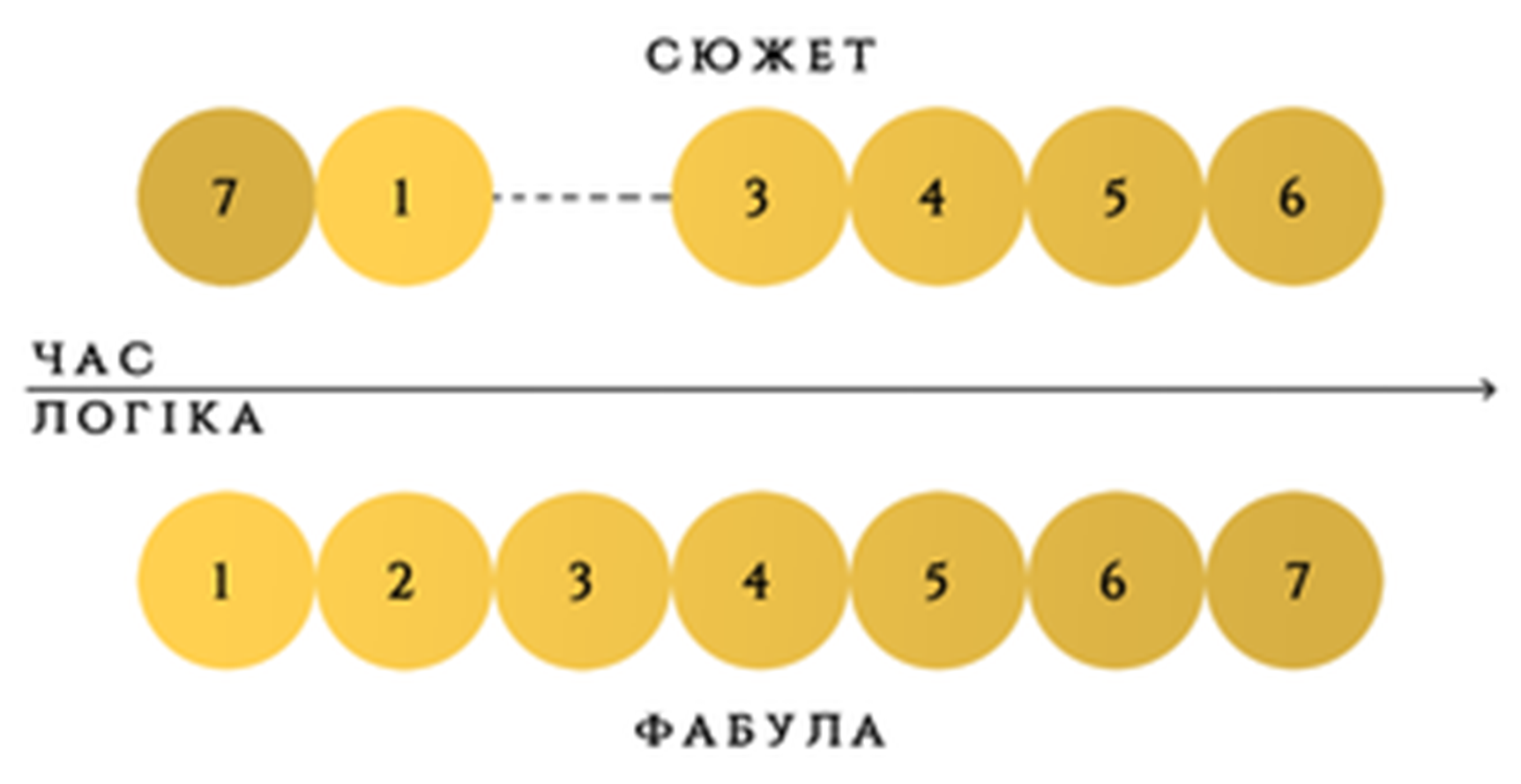 Фабула