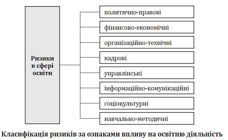 Освітній ризик