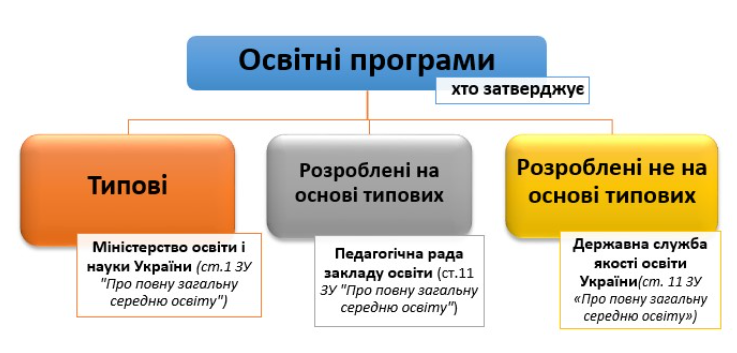 Освітня програма