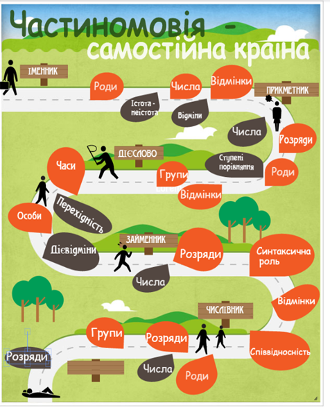 Інтерактивний постер