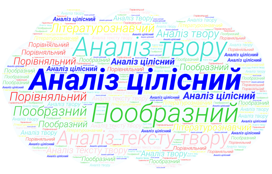 Аналіз цілісний