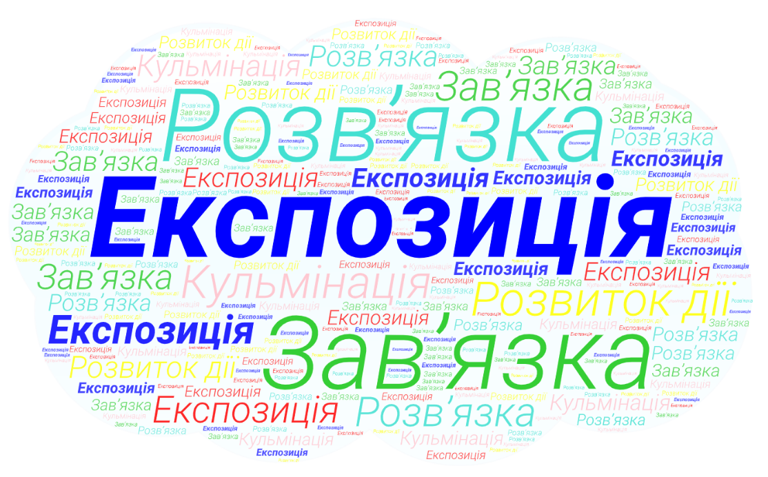 Експозиція