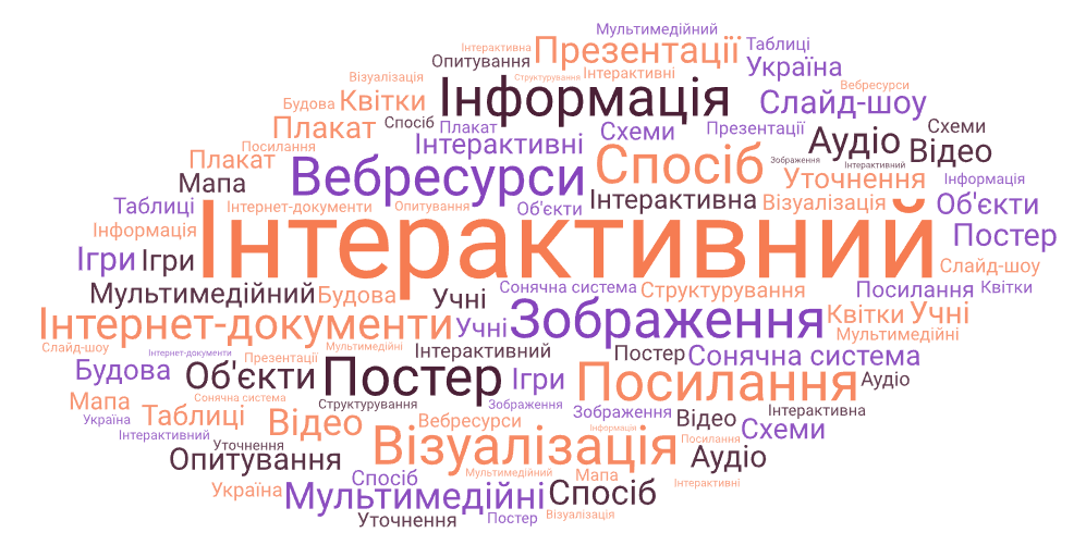 Інтерактивний постер