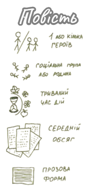 Повість