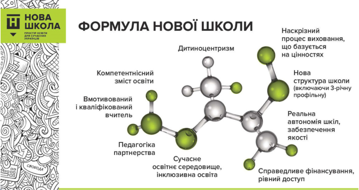 “Нова українська школа”