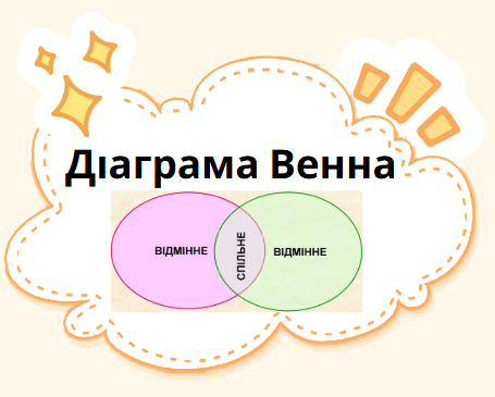 Діаграма Венна