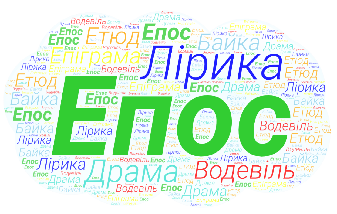 Епос