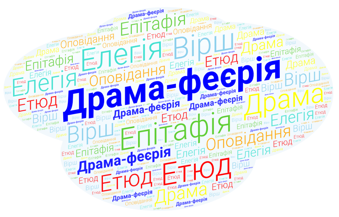 Драма-феєрія