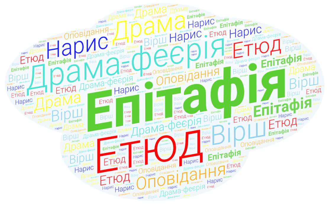 Епітафія