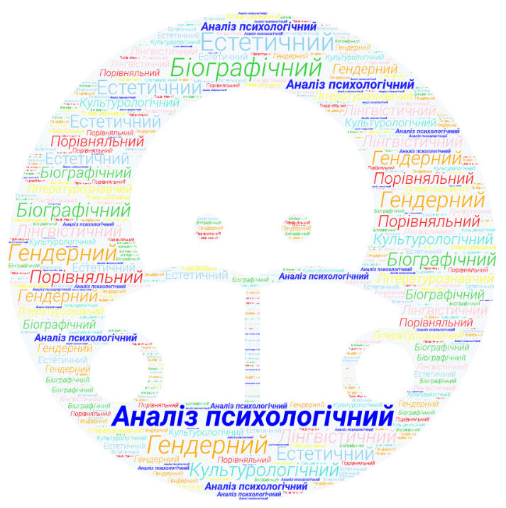 Аналіз психологічний