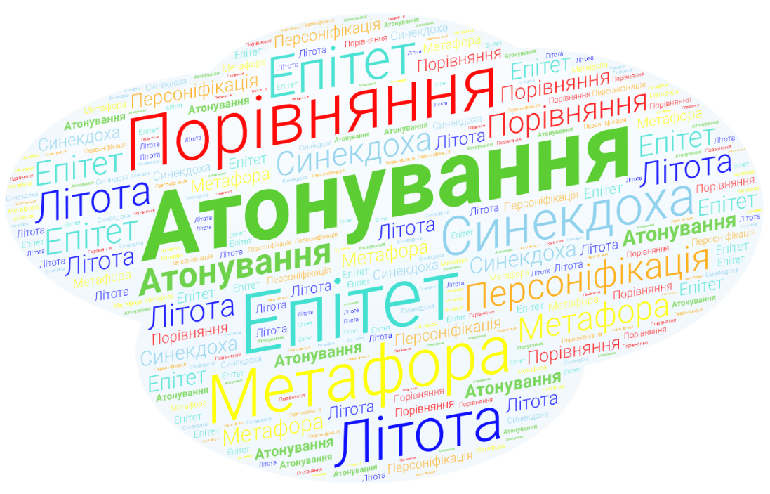 Атонування