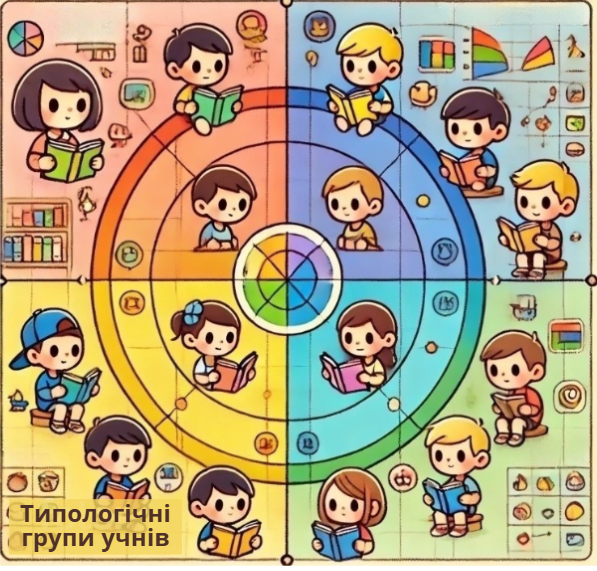 Типологічні групи учнів
