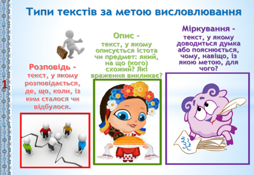 Мультимедійна презентація
