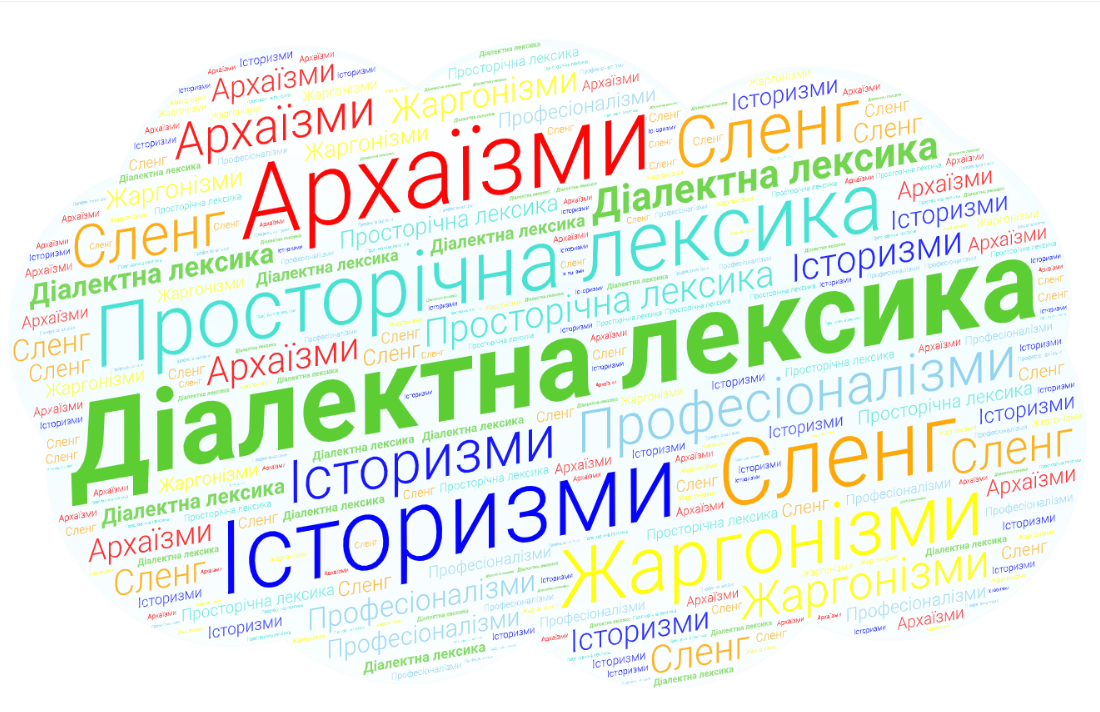 Діалектна лексика