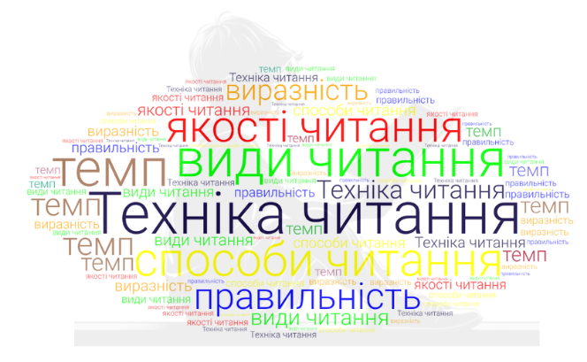Техніка читання
