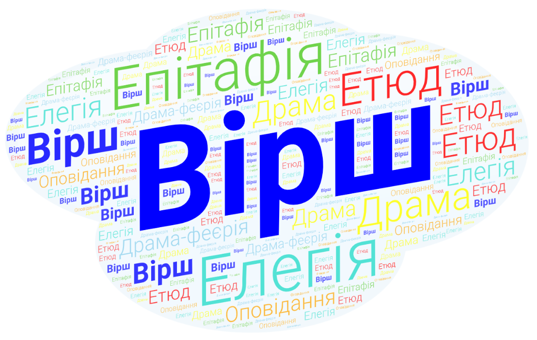 Вірш