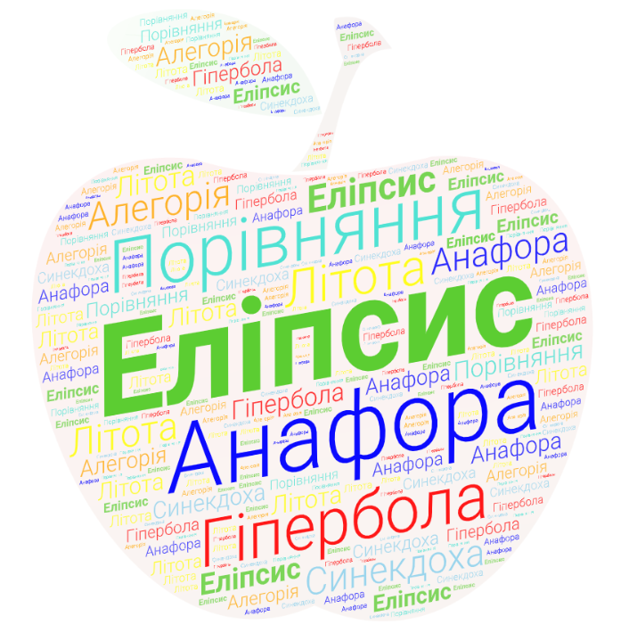 Еліпсис